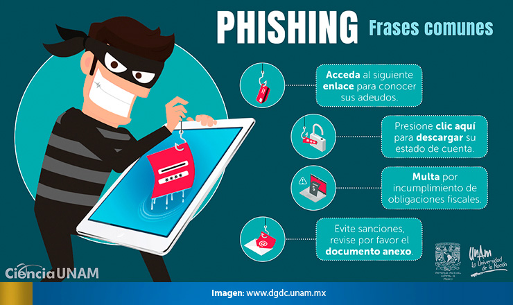 Ejemplos de frases habituales usadas en ataques de Phishing
